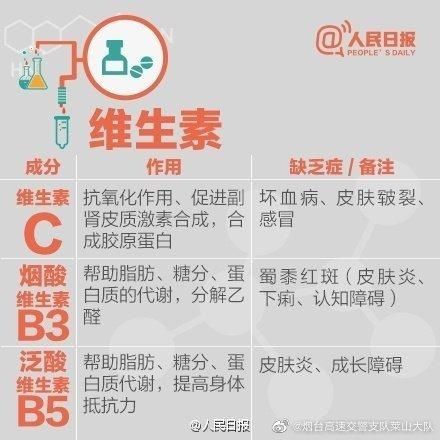 人手|人手必备！史上最全的营养元素和维生素功能对照表