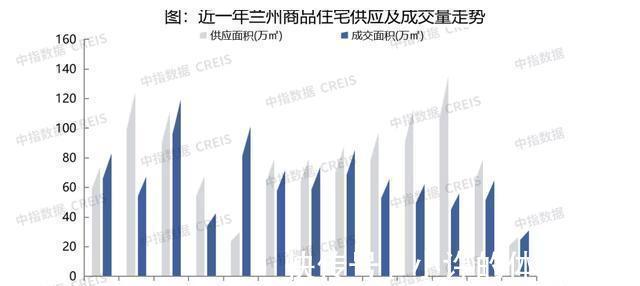 销售额|2021年1-11月兰州房地产企业销售业绩TOP10