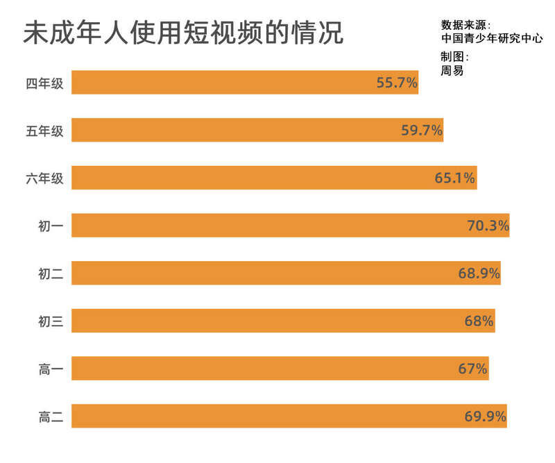 为短视|短视频要有意义还是要有意思？