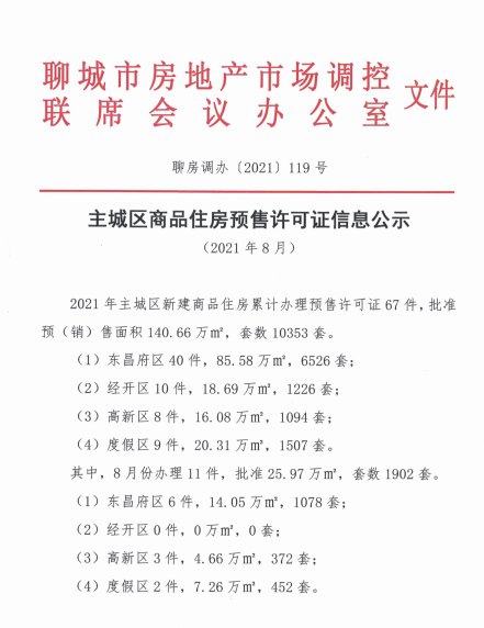 经开区|最新数据来了!聊城市8月份商品住房信息公示!这几个数据很重要!