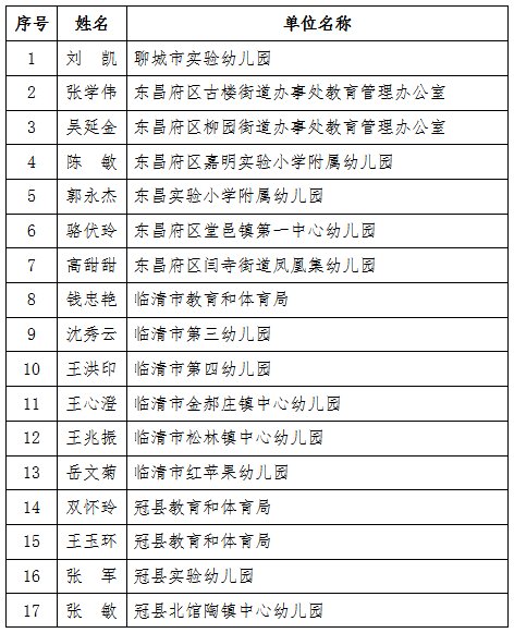 表扬|聊城市教体局公示：这些单位、个人拟表扬