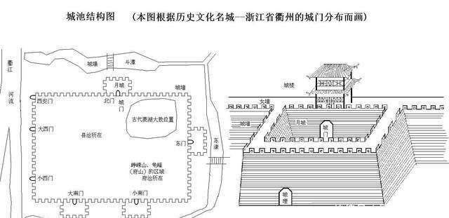 城门|古代城门是木门，攻城为何不用火烧城门，那样不是很容易攻破吗