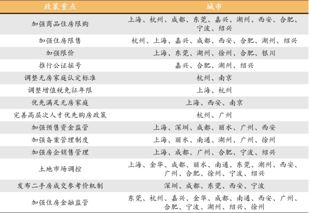 开发商|为什么最近全国土拍都延迟了