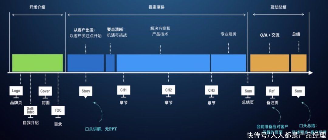 用户|和CEO讲产品使用，你就凉了