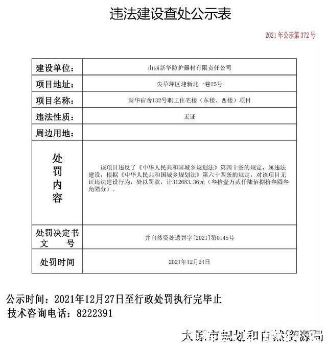 项目|罚款总额约2589万元!太原10个住宅项目违法建设被查处