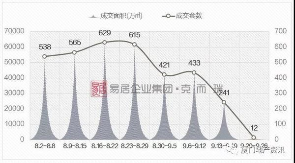 厦门|最高30万! 厦门11个楼盘“放价”优惠, 抢占国庆黄金周!