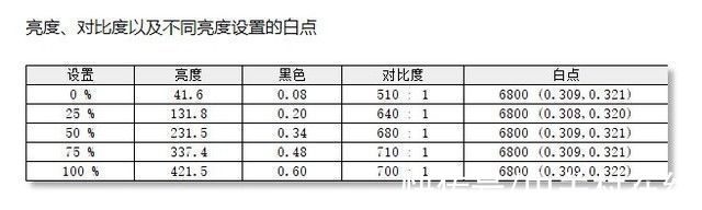 mini|「有料评测」雷神miniLED显示器评测：自带屠龙刀的顶格旗舰