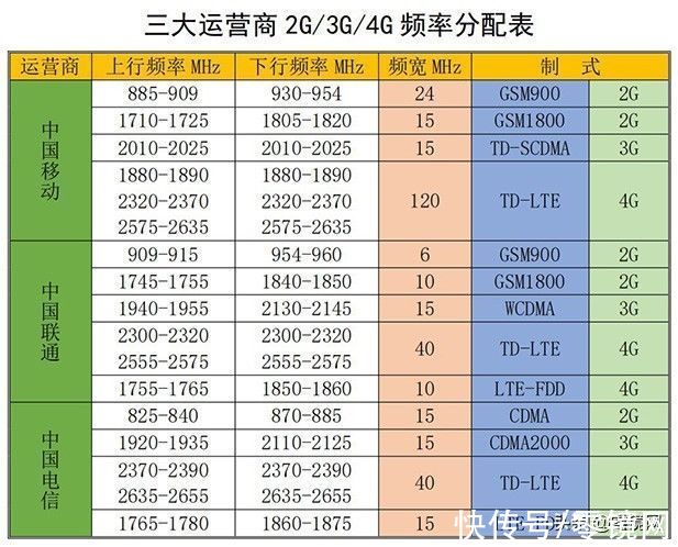 运营商|广电5G即将放号，移动通信市场将会发生哪些变化？