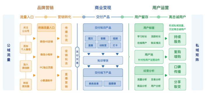 企业|入选企业服务新基建的七家企业，我们为什么看好？