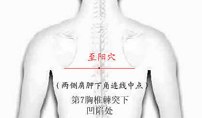 回事|查3次心脏都没问题呀，老胸痛，怎么回事？告诉你也许问题在这里