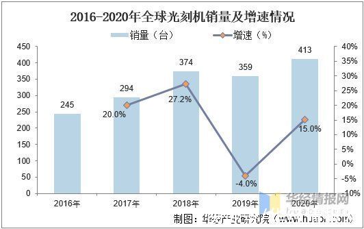 现状|2020年中国半导体存储器行业发展现状分析，市场进口替代空间巨大