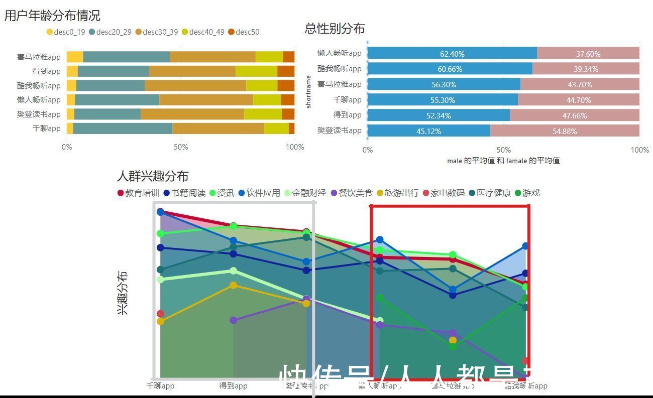 樊登读书|得到App竞品分析（1）：一文读懂如何科学选择竞品