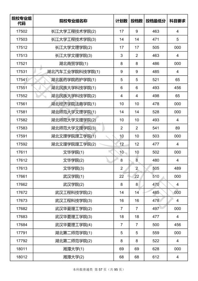 2020海南本科批院校录取投档线汇总！2021高考志愿填报参考