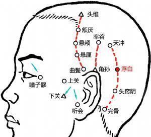 白发|白发不断地增多，有个穴位治一下，少一根，再治，再少
