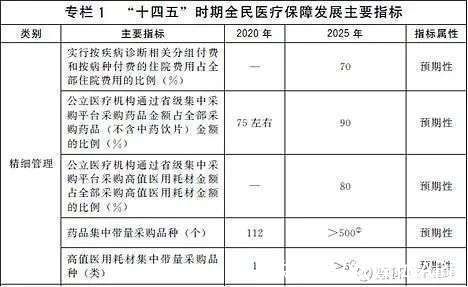 恒瑞|以恒瑞为样本：医药跌到什么位置了？