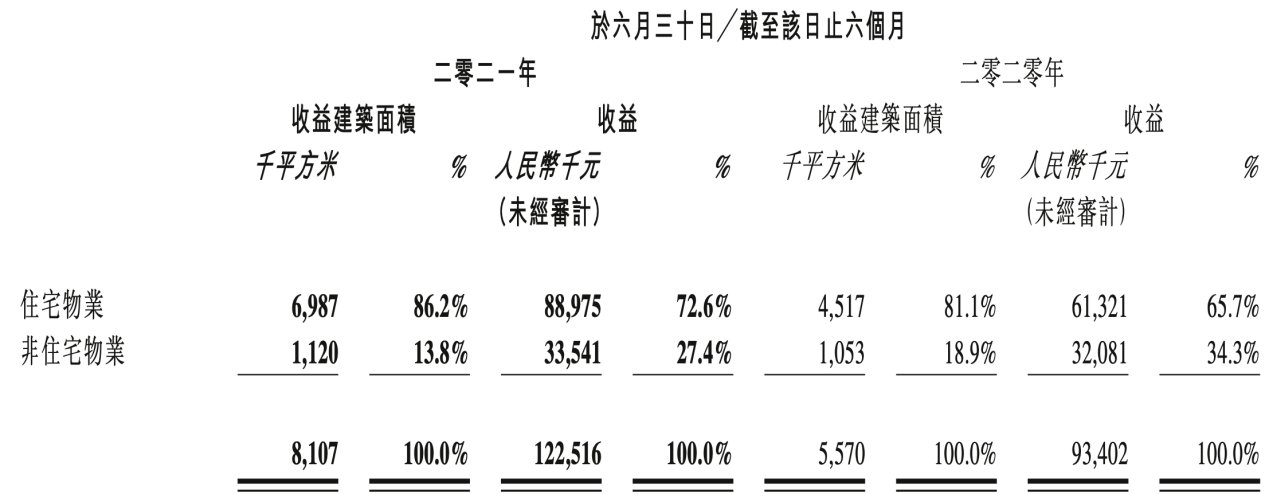 鸿坤集团|中小物企的阳光道