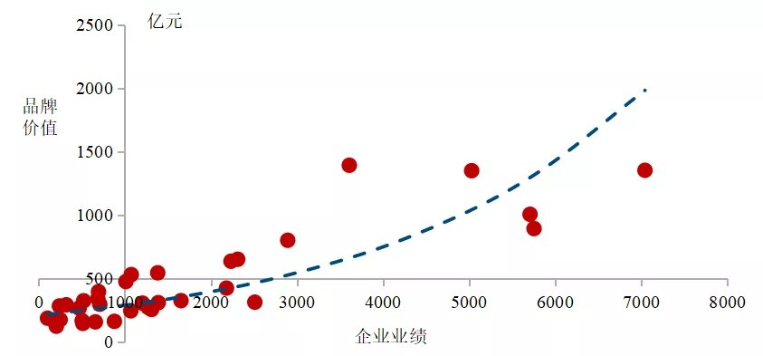 品牌|2021中国房地产品牌价值研究报告