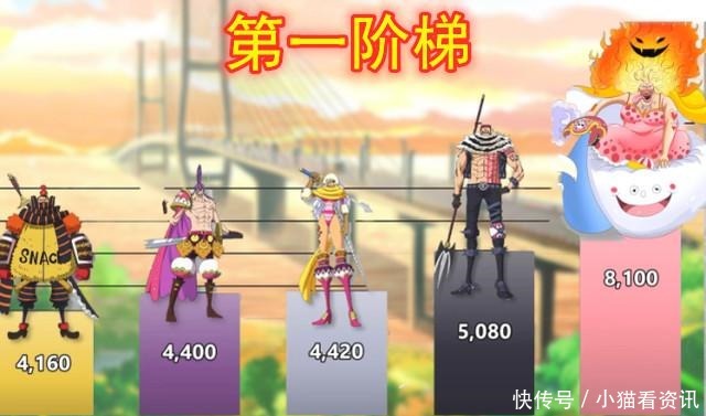 继位|海贼王大妈团战力数据，五个阶梯看出差距，卡二果真没资格继位