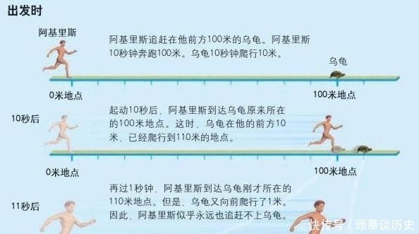 物理学上的四大“神兽”，除了薛定谔的猫，你还知道哪几个？