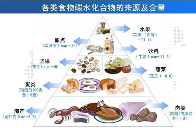 体脂率|体脂率多少,才能练成马甲线?教你4个小妙招,轻松练出女神腰