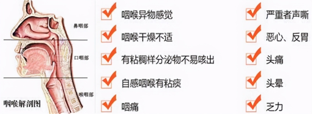 慢性咽喉炎|慢性咽炎就诊，却查出了食管癌，二者该如何分辨医生告诉你
