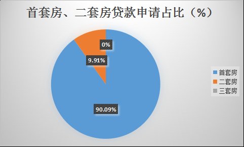 缴存|2021年潍坊市公积金年报出炉,提取额同比增长13.13%