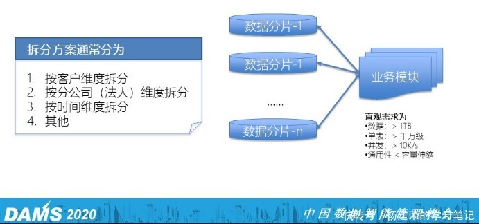 核心|金融企业选择与应用分布式数据库的7个核心问题