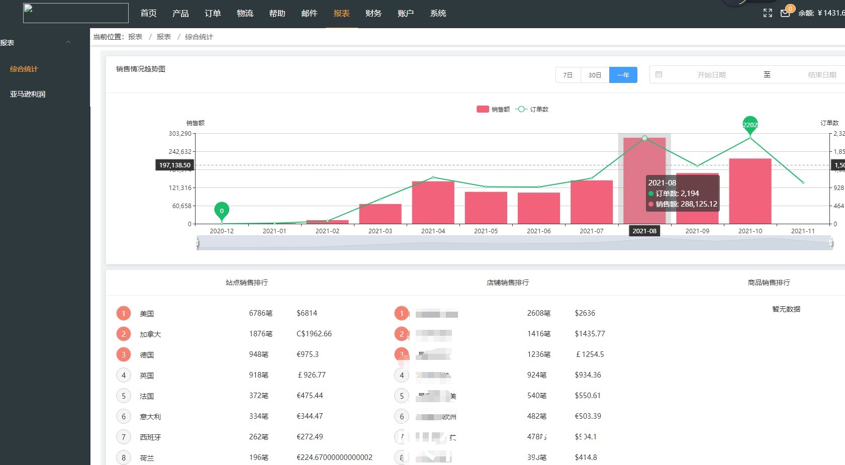 erp|跨境电商亚马逊IPI库存绩效指数指的是什么