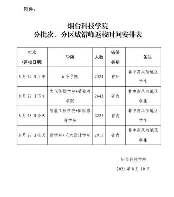 通知|又有高校发通知，推迟开学及军训！