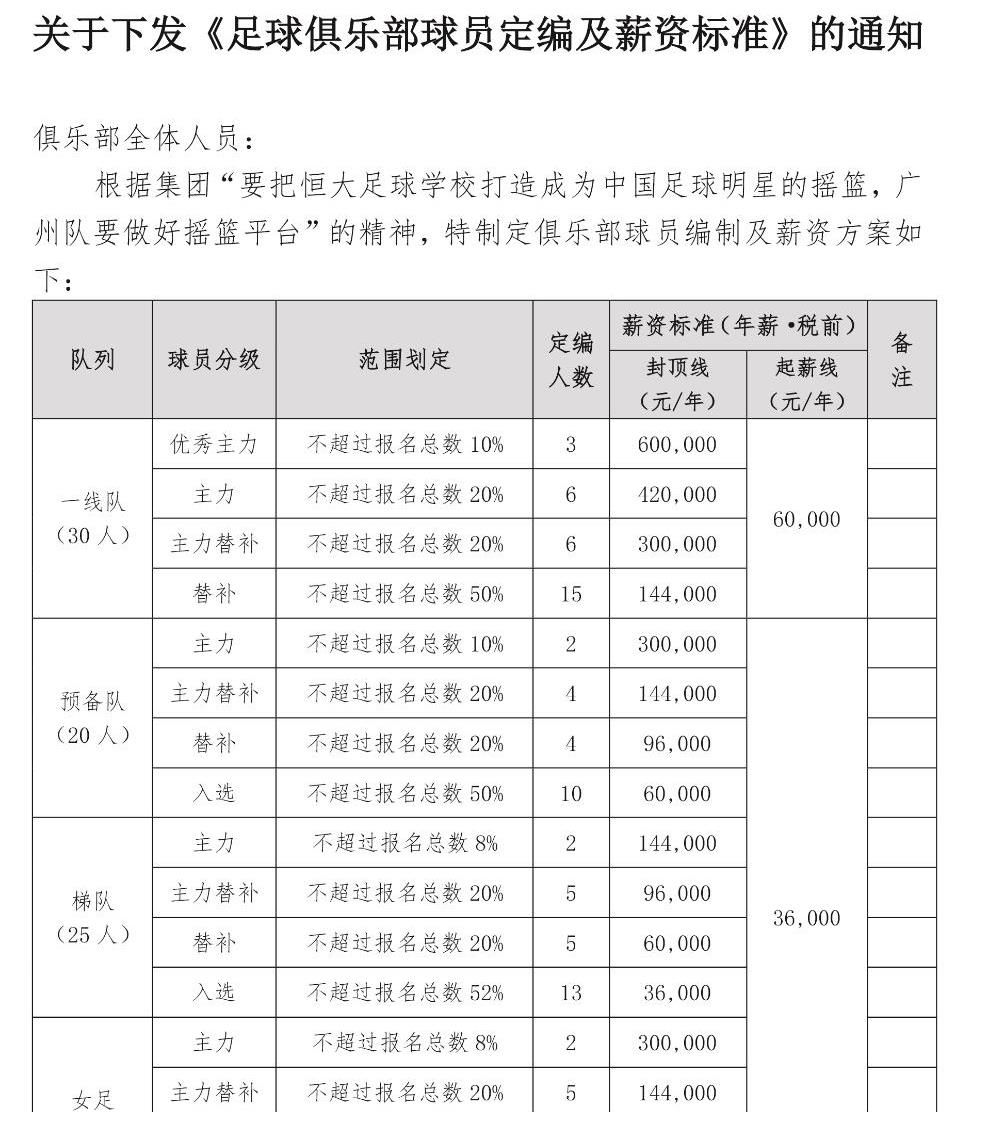 中国足球|中超“20冠”球队大换血，3大变化响应足协政策，球员薪水缩10倍