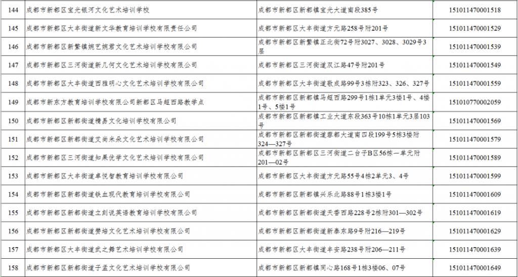 白名单|@新都家长，请查收最新校外培训机构白名单！