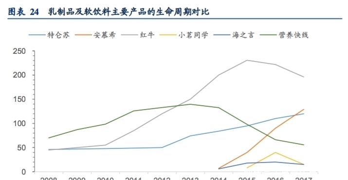 超级女声 为什么被倒掉的总是牛奶？