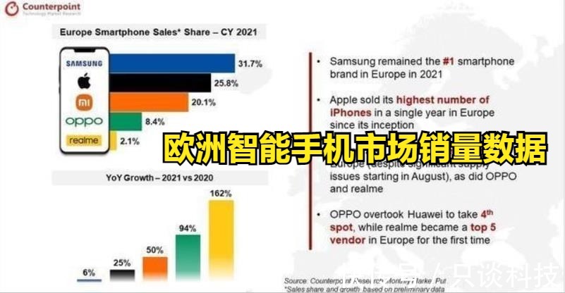 苹果|全球、中国、印度、欧洲手机市场数据：小米，华为、OV的排名如何