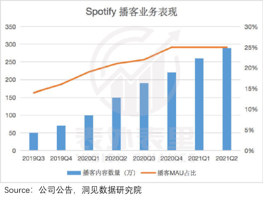 规模|反击从规模开始：Spotify的议价权“革命”