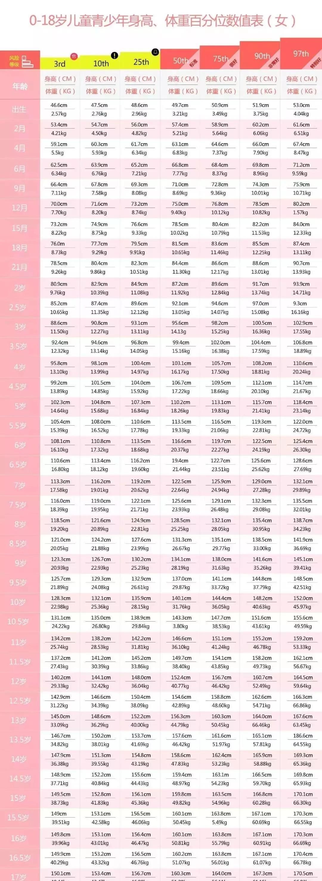 妈妈|妈妈抓住黄金期，5种方法促进身高发育，2岁多宝宝身高超过100cm