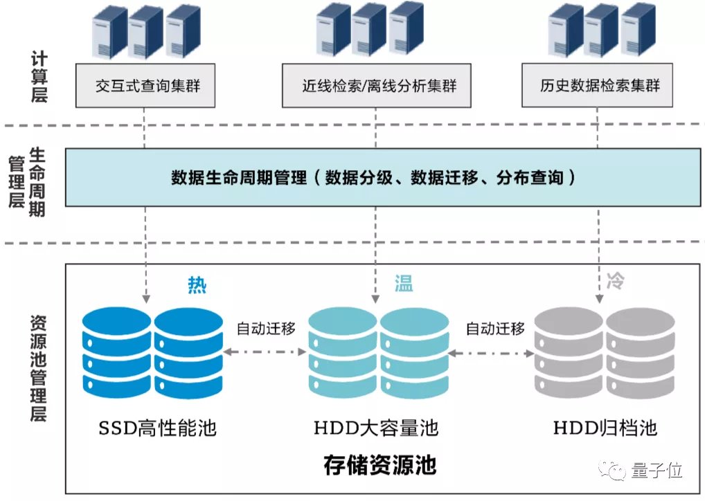 ssd|中国如何赢得新一轮超算竞赛？关键在向数据密集型超算转变