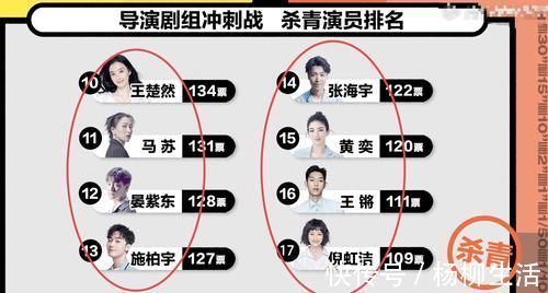 马苏黄奕倪虹洁放弃晋级《演员2》总决赛,张月得第一,但不体面
