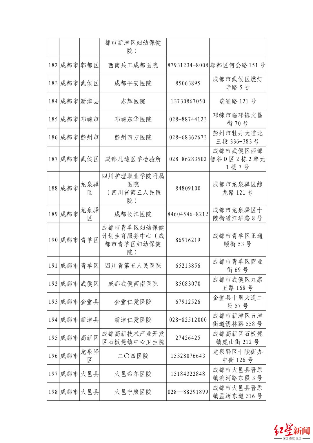 机构|最新最全！四川省公布944家新冠病毒核酸检测机构信息