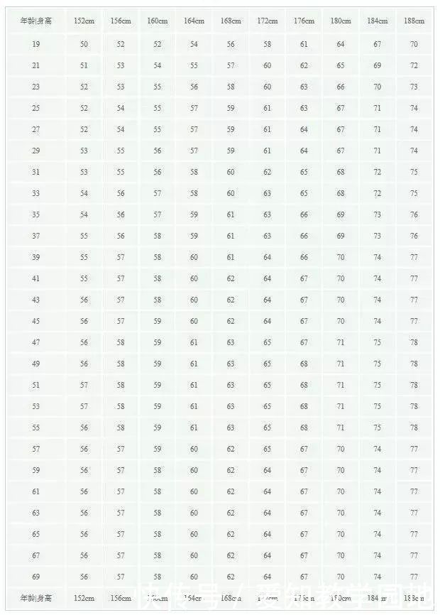 新版身高标准表，你家孩子达标没？长身高黄金季这么做多长4厘米