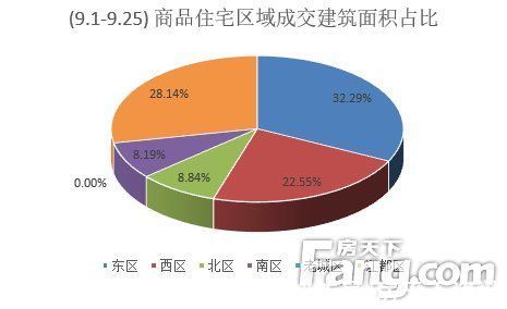 住宅|2021年9月扬州商品房成交638套 同比下降75.19%
