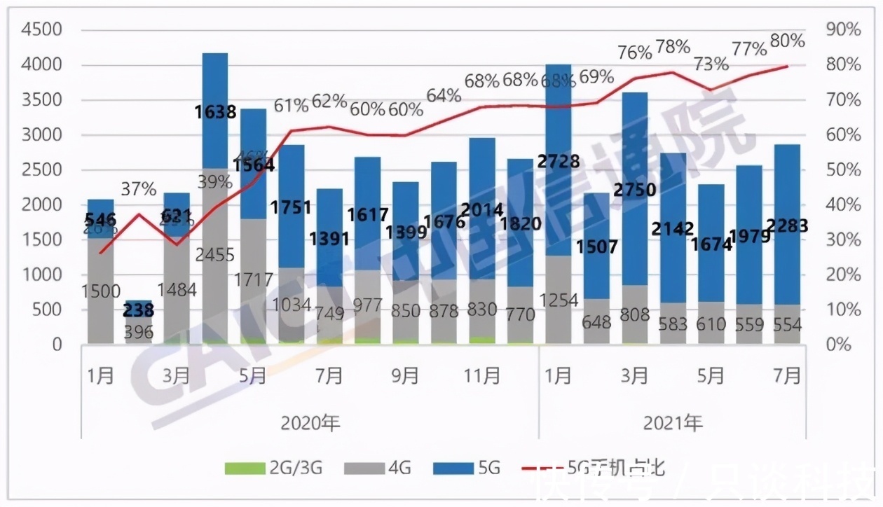 非洲|华为手机新出路：卖到非洲、中东去，那里4G就够了