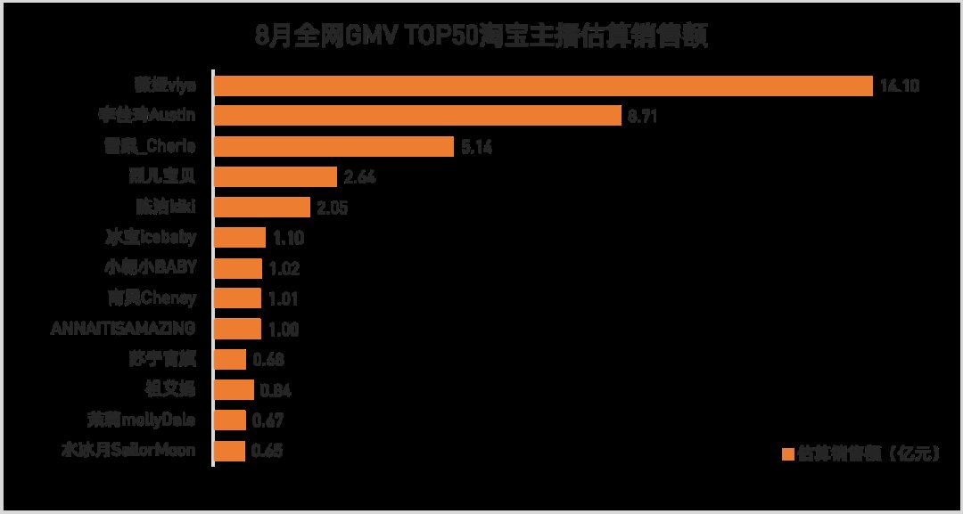 主播|薇娅三个月带货58亿，堪比一家上市公司