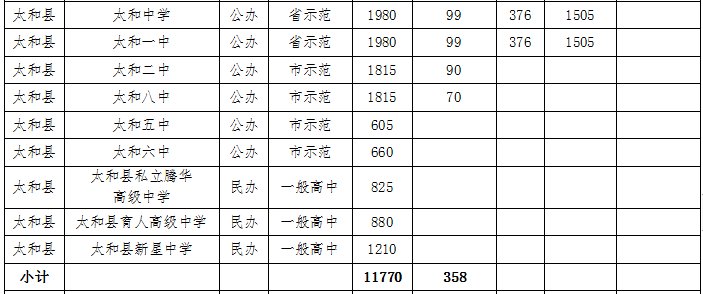 阜阳|阜阳2021年各县市区普通高中录取最低控制分数线公布