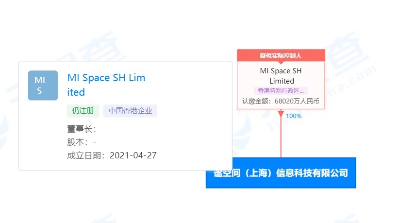 研发中心|小米15.5亿拿下徐汇一商办地，或设汽车业务研发中心