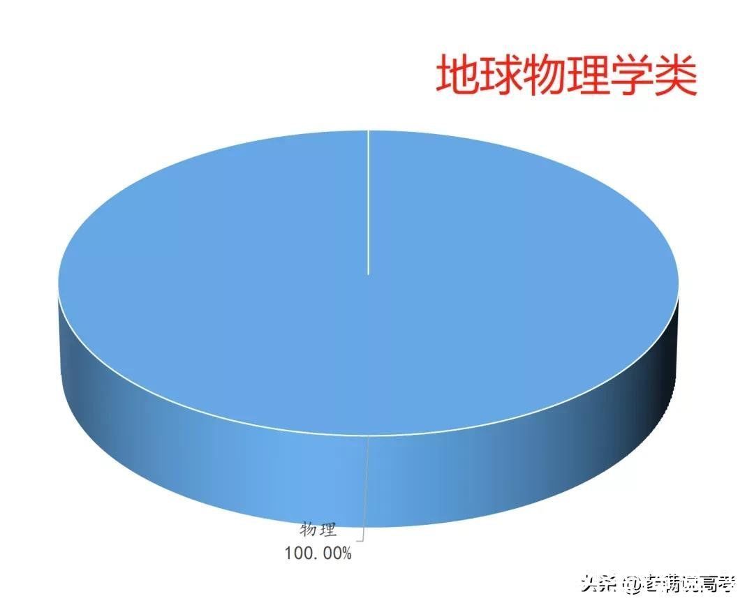 组合|揭晓92个专业类选科组合谜底