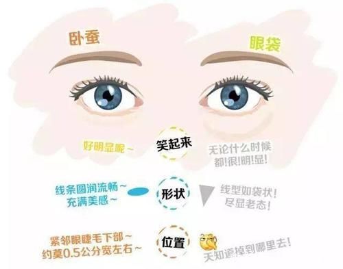 卧蚕|卧蚕=脸上的胸部!教你画女神标配卧蚕眼妆