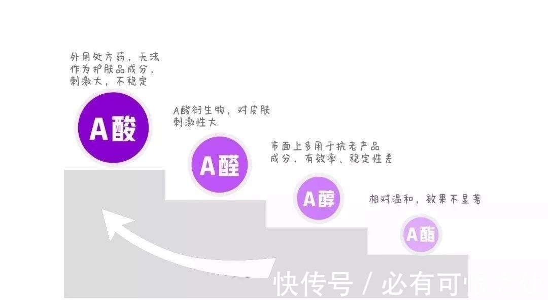 衰老 护肤:不靠猛药如何对抗衰老细纹?2个简单方法:教你如何更年轻