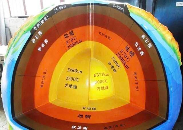 地幔 马里亚纳海沟深入地心了吗科学家发现了什么令人害怕的东西