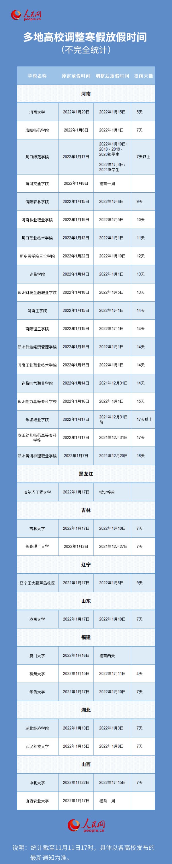 王登峰|事关放假！教育部最新回应