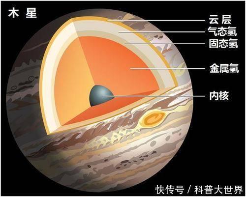 地球 大气层被吹跑的系外“木星”首次被发现，剩下的核球堪比40个地球